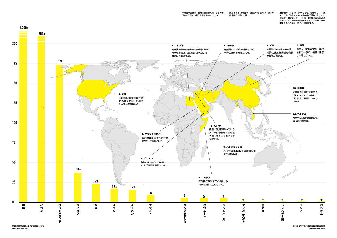 2023年死刑執行国