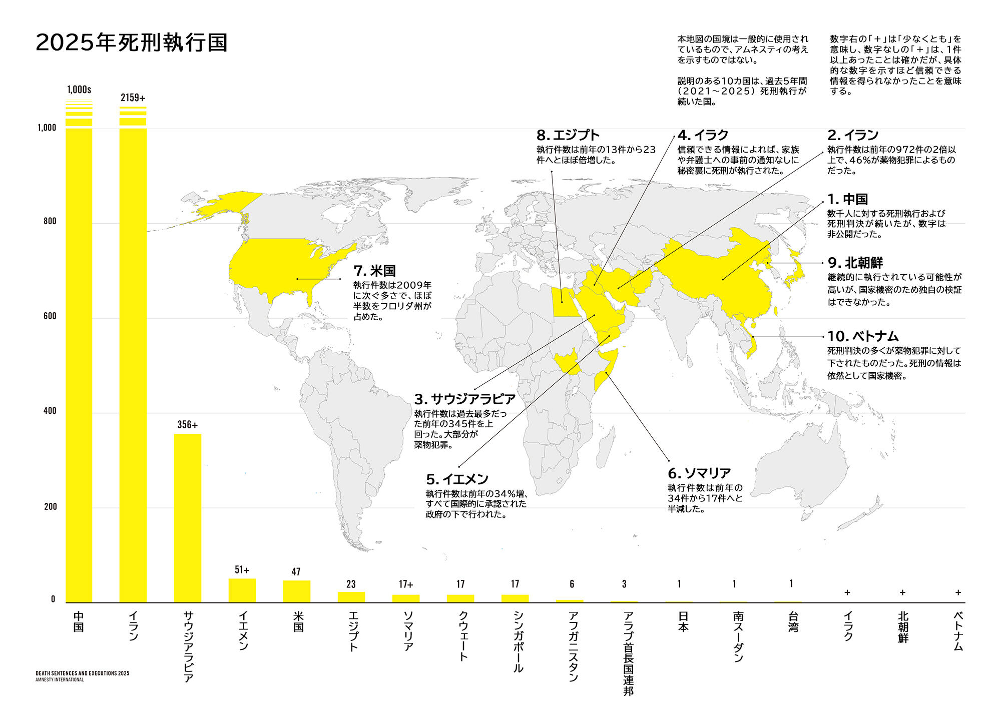 2025年死刑執行国